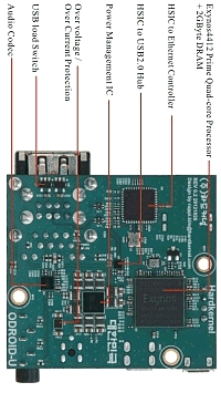 Physical Computing